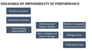 Indian Contract Act 1872 | Contract Law