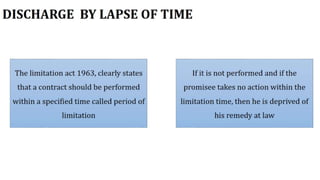 Indian Contract Act 1872 | Contract Law