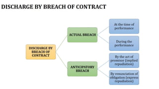 Indian Contract Act 1872 | Contract Law