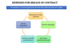 Indian Contract Act 1872 | Contract Law
