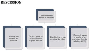 Indian Contract Act 1872 | Contract Law