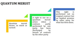 Indian Contract Act 1872 | Contract Law