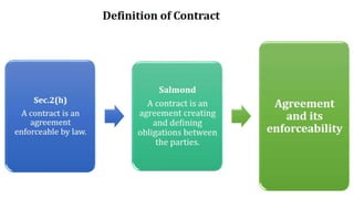 Indian Contract Act 1872 | Contract Law