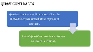 Indian Contract Act 1872 | Contract Law