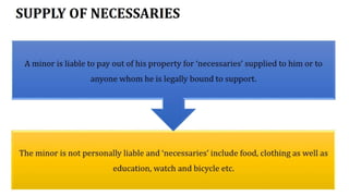 Indian Contract Act 1872 | Contract Law