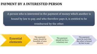 Indian Contract Act 1872 | Contract Law