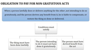 Indian Contract Act 1872 | Contract Law