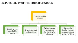 Indian Contract Act 1872 | Contract Law