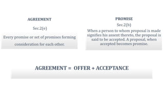 Indian Contract Act 1872 | Contract Law