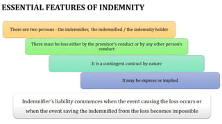 Indian Contract Act 1872 | Contract Law