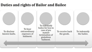 Indian Contract Act 1872 | Contract Law