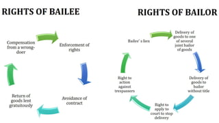 Indian Contract Act 1872 | Contract Law