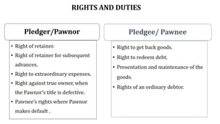 Indian Contract Act 1872 | Contract Law
