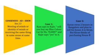 Indian Contract Act 1872 | Contract Law