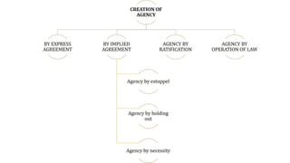 Indian Contract Act 1872 | Contract Law