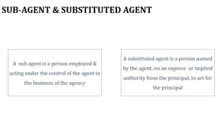 Indian Contract Act 1872 | Contract Law