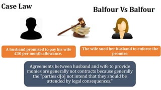 Indian Contract Act 1872 | Contract Law