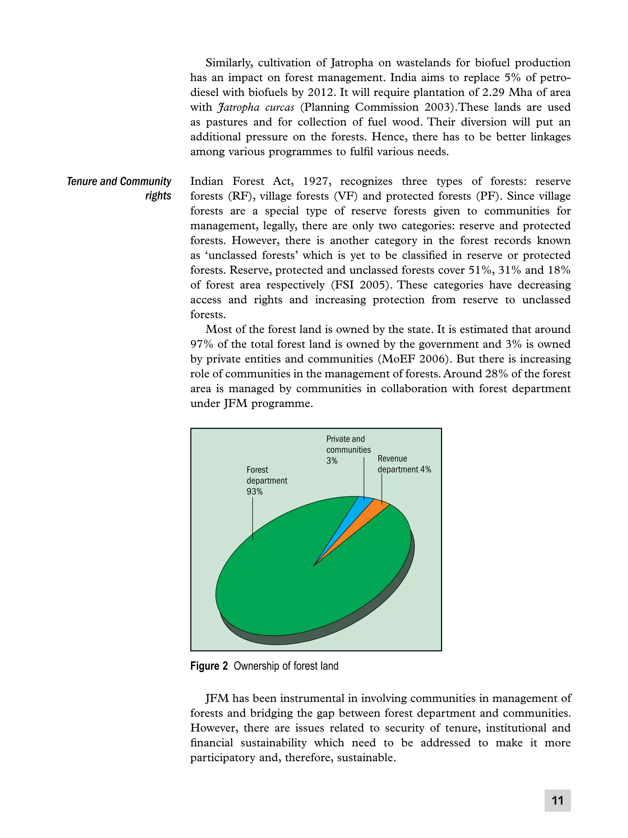 Similarly, cultivation of Jatropha on wastelands for biofuel production
has an impact on forest management. India aims to replace 5% of petrodiesel with biofuels by 2012. It will require plantation of 2.29 Mha of area
with Jatropha curcas (Planning Commission 2003).These lands are used
as pastures and for collection of fuel wood. Their diversion will put an
additional pressure on the forests. Hence, there has to be better linkages
among various programmes to fulfil various needs.

Tenure and Community
rights

Indian Forest Act, 1927, recognizes three types of forests: reserve
forests (RF), village forests (VF) and protected forests (PF). Since village
forests are a special type of reserve forests given to communities for
management, legally, there are only two categories: reserve and protected
forests. However, there is another category in the forest records known
as ‘unclassed forests’ which is yet to be classified in reserve or protected
forests. Reserve, protected and unclassed forests cover 51%, 31% and 18%
of forest area respectively (FSI 2005). These categories have decreasing
access and rights and increasing protection from reserve to unclassed
forests.
	 Most of the forest land is owned by the state. It is estimated that around
97% of the total forest land is owned by the government and 3% is owned
by private entities and communities (MoEF 2006). But there is increasing
role of communities in the management of forests. Around 28% of the forest
area is managed by communities in collaboration with forest department
under JFM programme.

Forest
department
93%

Private and
communities
Revenue
3%
department 4%

Figure 2  Ownership of forest land
	 JFM has been instrumental in involving communities in management of
forests and bridging the gap between forest department and communities.
However, there are issues related to security of tenure, institutional and
financial sustainability which need to be addressed to make it more
participatory and, therefore, sustainable.

11

 