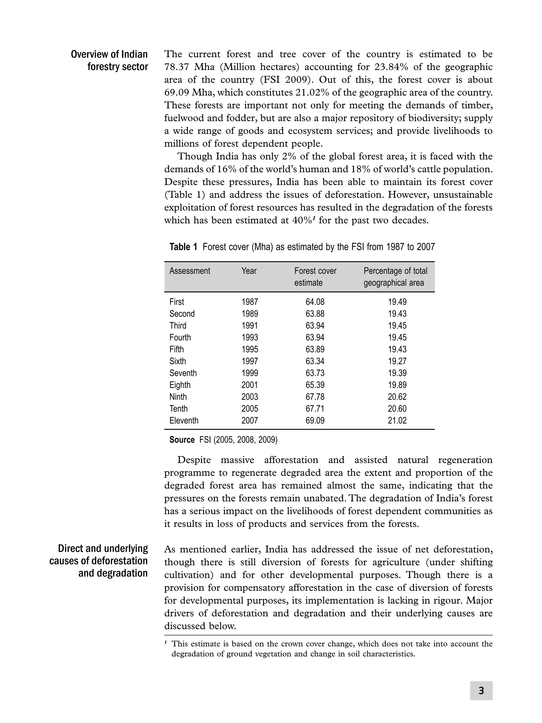 Overview of Indian
forestry sector

The current forest and tree cover of the country is estimated to be
78.37 Mha (Million hectares) accounting for 23.84% of the geographic
area of the country (FSI 2009). Out of this, the forest cover is about
69.09 Mha, which constitutes 21.02% of the geographic area of the country.
These forests are important not only for meeting the demands of timber,
fuelwood and fodder, but are also a major repository of biodiversity; supply
a wide range of goods and ecosystem services; and provide livelihoods to
millions of forest dependent people.
	 Though India has only 2% of the global forest area, it is faced with the
demands of 16% of the world’s human and 18% of world’s cattle population.
Despite these pressures, India has been able to maintain its forest cover
(Table 1) and address the issues of deforestation. However, unsustainable
exploitation of forest resources has resulted in the degradation of the forests
which has been estimated at 40%1 for the past two decades.
Table 1  Forest cover (Mha) as estimated by the FSI from 1987 to 2007
Assessment	
Year	
		
First	
Second	
Third	
Fourth	
Fifth	
Sixth	
Seventh	
Eighth	
Ninth	
Tenth	
Eleventh	

1987	
1989	
1991	
1993	
1995	
1997	
1999	
2001	
2003	
2005	
2007	

Forest cover 	
estimate	

Percentage of total  
geographical area

64.08	
63.88	
63.94	
63.94	
63.89	
63.34	
63.73	
65.39	
67.78	
67.71	
69.09	

19.49
19.43
19.45
19.45
19.43
19.27
19.39
19.89
20.62
20.60
21.02

Source  FSI (2005, 2008, 2009)

	 Despite massive afforestation and assisted natural regeneration
programme to regenerate degraded area the extent and proportion of the
degraded forest area has remained almost the same, indicating that the
pressures on the forests remain unabated. The degradation of India’s forest
has a serious impact on the livelihoods of forest dependent communities as
it results in loss of products and services from the forests.

Direct and underlying
causes of deforestation
and degradation

As mentioned earlier, India has addressed the issue of net deforestation,
though there is still diversion of forests for agriculture (under shifting
cultivation) and for other developmental purposes. Though there is a
provision for compensatory afforestation in the case of diversion of forests
for developmental purposes, its implementation is lacking in rigour. Major
drivers of deforestation and degradation and their underlying causes are
discussed below.
	 This estimate is based on the crown cover change, which does not take into account the
degradation of ground vegetation and change in soil characteristics.

1



 