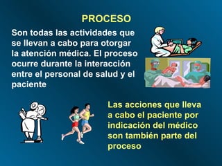 PROCESO Son todas las actividades que se llevan a cabo para otorgar la atención médica. El proceso ocurre durante la interacción entre el personal de salud y el paciente Las acciones que lleva a cabo el paciente por indicación del médico son también parte del proceso 