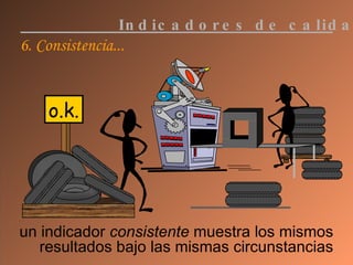 6. Consistencia... un indicador  consistente  muestra los mismos resultados bajo las mismas circunstancias Indicadores de calidad o.k. 
