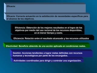 Eficacia: Beneficio obtenido de la acción aplicada en condiciones ideales. Eficacia: Correcta actuación en la satisfacción de necesidades específicas para el alcance de los objetivos. Eficiencia: Obtención de los mejores resultados en el logro de los objetivos por medio del uso racional de los recursos disponibles, en el menor tiempo y costo. Eficiencia: Relación entre el resultado alcanzado y los recursos utilizados Efectividad: Beneficio obtenido de una acción aplicada en condiciones reales. Gestión: Acciones tendientes a lograr metas definidas con recursos humanos y tecnológicos por parte de los encargados. Actividades coordinadas para dirigir y controlar una organización. 