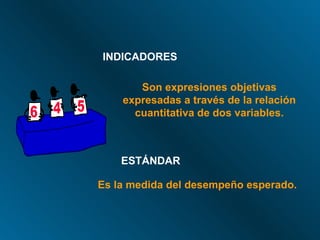INDICADORES Son expresiones objetivas expresadas a través de la relación cuantitativa de dos variables. ESTÁNDAR Es la medida del desempeño esperado. 