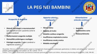 LA PEG NEI BAMBINI
Heuschkel, R B et al. “ESPGHAN position paper on management of percutaneous endoscopic gastrostomy in children and adolescents.” Journal of
pediatric gastroenterology and nutrition vol. 60,1 (2015): 131-41.
Fröhlich, T. et al. (2010). Review article: percutaneous endoscopic gastrostomy in infants and children. Alimentary pharmacology & therapeutics, 31(8), 788–801.
Incapacità di deglutire
Apporto calorico
inadeguato
Alimentazione
enterale continua
• Disturbi neurologici o neuromuscolari
(più del 50% di tutti i pazienti) come le
paralisi cerebrali
• Malformazioni congenite multiple
• Dismotilità orofaringea o esofagea
• Patologie acquisite (Traumi cerebrali o
ingestione caustici)
• Fibrosi cistica
• Malattia di Crohn
• Malattia cardiaca congenita
• Insufficienza respiratoria cronica
• Insufficienza renale cronica
• Malattia oncologica
• Sindrome
dell'intestino corto
• Malassorbimento
 