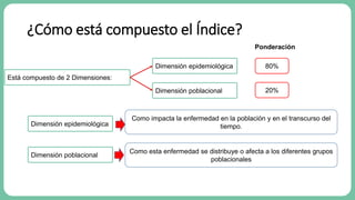 ¿Cómo está compuesto el Índice?
Está compuesto de 2 Dimensiones:
Dimensión epidemiológica
Dimensión poblacional
80%
20%
Po...