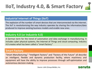 IIoT, Industry 4.0, & Smart Factory
Industrial Internet of Things (IIoT)
The explosion of the number of smart devices that are interconnected via the internet.
The IIoT is revolutionizing the way industry operates by sharing the information/data
produced to improve existing business models and enable new ones.
Industry 4.0 (or Industrie 4.0)
A German term for the trend of automation and data exchange in manufacturing. It
includes cyber physical systems, the Internet of Things and cloud computing. Industry
4.0 creates what has been called a “smart factory.”
Smart Factory
“Smart Manufacturing,” “Intelligent Factory” and “Factory of the Future” all describe
an intelligent, flexible and dynamic production facility, where machinery and
equipment will have the ability to improve processes through self-optimization and
autonomous decision-making.
Source: John Stroup-Belden, Inc. seruta
 