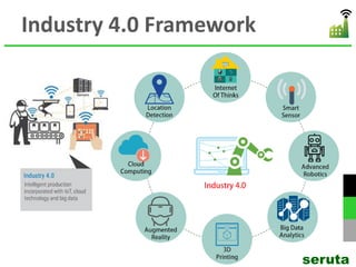 Industry 4.0 Framework
seruta
 