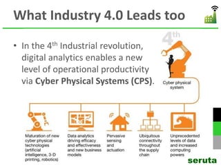 What Industry 4.0 Leads too
• In the 4th Industrial revolution,
digital analytics enables a new
level of operational productivity
via Cyber Physical Systems (CPS).
seruta
 