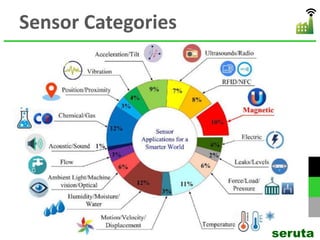 Sensor Categories
seruta
 