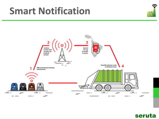 Smart Notification
seruta
 