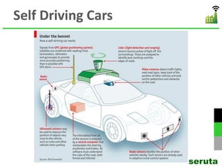Self Driving Cars
seruta
 