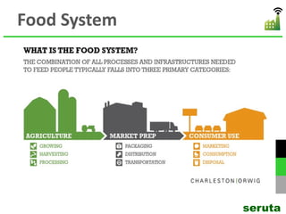 Food System
seruta
 