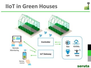 IIoT in Green Houses
seruta
 