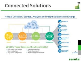 Connected Solutions
seruta
 