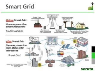 Smart Grid
seruta
 