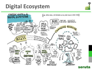 Digital Ecosystem
seruta
 