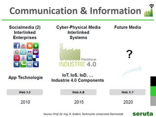 Communication & Information
Source: Prof. Dr.-Ing. R. Anderl, Technische Universitat Darmstadt seruta
 