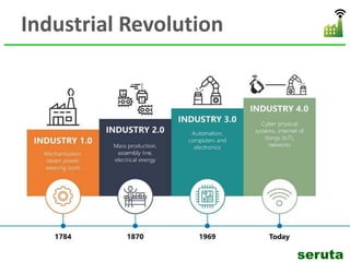 Industrial Revolution
seruta
 