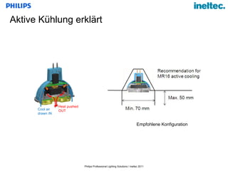 Aktive Kühlung erklärt Empfohlene Konfiguration Cool air  drawn IN Heat pushed  OUT 