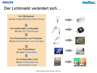 Der Lichtmarkt verändert sich… Von Glühlampen  hin zu  energieeffizienter   Beleuchtung Von traditionellen Lichtquellen  hin zur  LED Technologie Vom Produktfokus  hin zum  Kundenfokus Von Komponenten und Produkten  hin zu  Anwendungen und Lösungen Von funktionalem Licht  hin zu  Lichtqualität und Dynamischem Licht 
