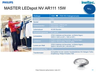 MASTER LEDspot NV AR111 15W NEU Wattage 15W  75W NV-Halogenersatz Dimmbar Nein Sockel G53  Farbtemperatur Warmweiss  2700 K und  Warmweiss  3000 K Lebensdauer 45.000 Stunden Ausstrahlungswinkel 24° und 40° Lichststärke 2700 K (lieferbar ab November, cd-Werte folgen) 3000 K: 4240 cd (24°), 1520 cd (40°) Lichtstrom 2700 K: lieferbar ab November, cd-Werte folgen 3000 K: 745 lm (24D), 710 lm (40D) Lumen pro Watt 2700 K (lieferbar ab November, cd-Werte folgen) 3000 K: 49 lm/W (24°), 48 lm/W (40°) Farbwiedergabe (Ra) >80 Transformator Kompatibel mit den meisten handelsüblichen NV-Halogen-Trafos Empfehlung: Philips Primaline 70W 