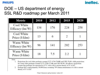 DOE – US department of energy SSL R&D roadmap per March 2011 