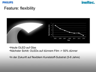 Feature: flexibility Heute OLED auf Glas Nächster Schitt: OLEDs auf dünnem Film -> 50% dünner In der Zukunft auf flexiblem Kunststoff-Substrat (5-8 Jahre) 