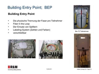 Building Entry Point  Die physische Trennung der Faser pro Teilnehmer Fiber in the Loop Der Einsatz von Splittern Labeling-System (Zahlen und Farben) verschließbar Building Entry Point;  BEP Bis 72 Teilnehmer 