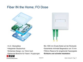 Fiber IN the Home;  FO Dose  4  LC -Steckplätze Integrierter Staubschutz  Schlankes Design, nur 15mm hoch  Getrennte Bereiche für Fasern / Kupplungen Bis 1000 mm Ersatz-Kabel auf der Rückseite Garantierte minimale Biegeradius von 15 mm 750mm Reserve für eingehende Faserpigtails Einfache und schnelle Installation 