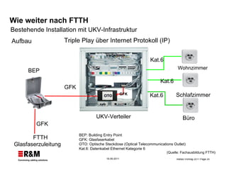 Aufbau BEP FTTH Glasfaserzuleitung  OTO Wohnzimmer Schlafzimmer Büro GFK GFK Kat.6 Kat.6 Kat.6 BEP: Building Entry Point  GFK: Glasfaserkabel OTO: Optische Steckdose ( Optical Telecommunications Outlet ) Kat.6: Datenkabel Ethernet Kategorie 6  Verteilrack GFK Wie weiter nach FTTH (Quelle: Fachausbildung FTTH)  Triple Play über Internet Protokoll (IP) UKV-Verteiler Bestehende Installation mit UKV-Infrastruktur 